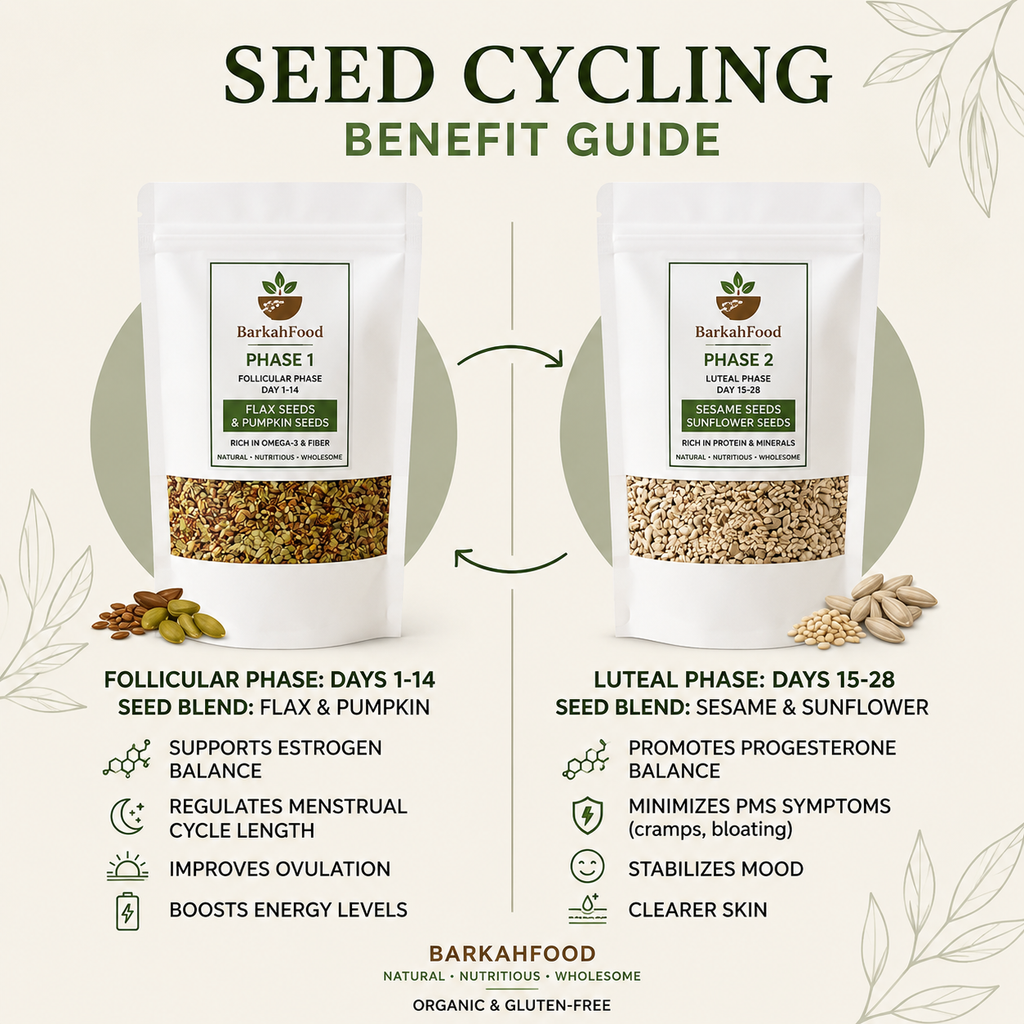 Seed Cycling kit (Pumpkin+Flax and Seasame+Sunflower Seeds)