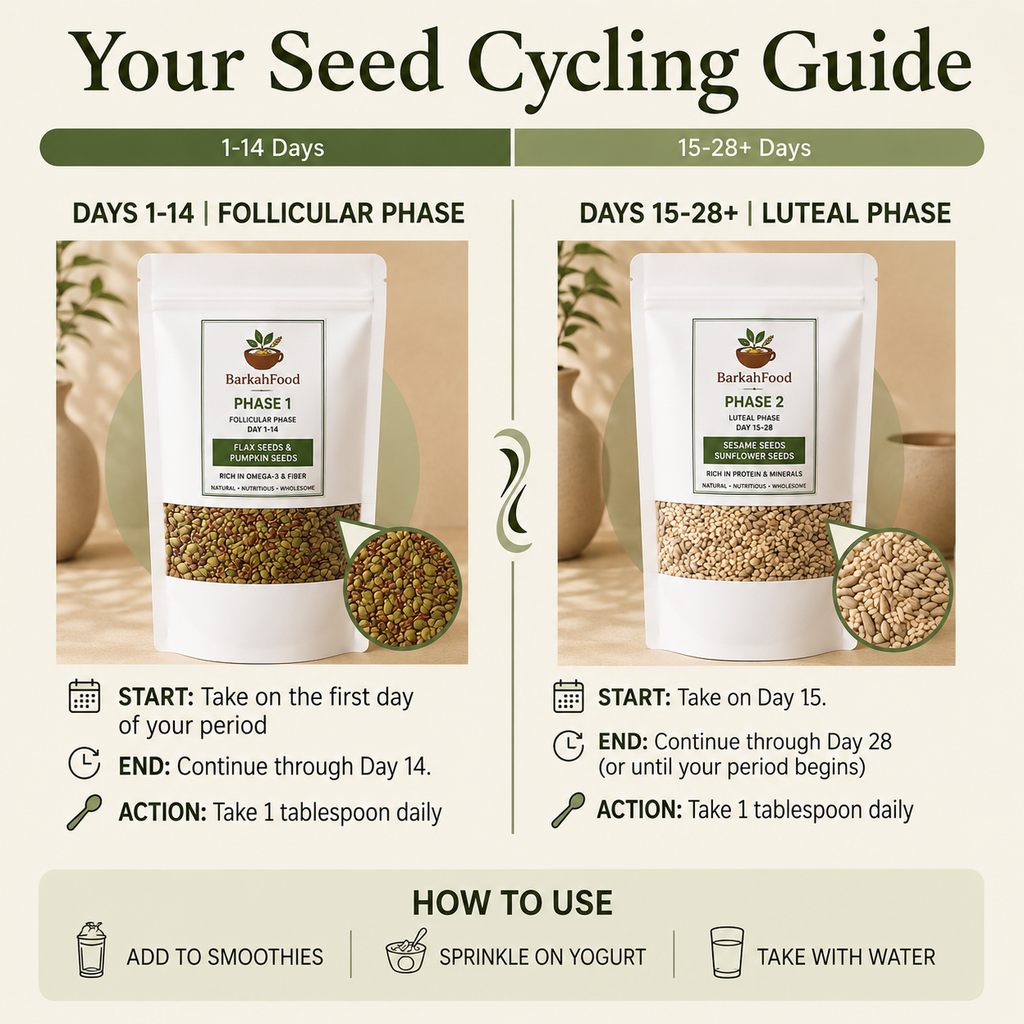 Seed Cycling kit (Pumpkin+Flax and Seasame+Sunflower Seeds)