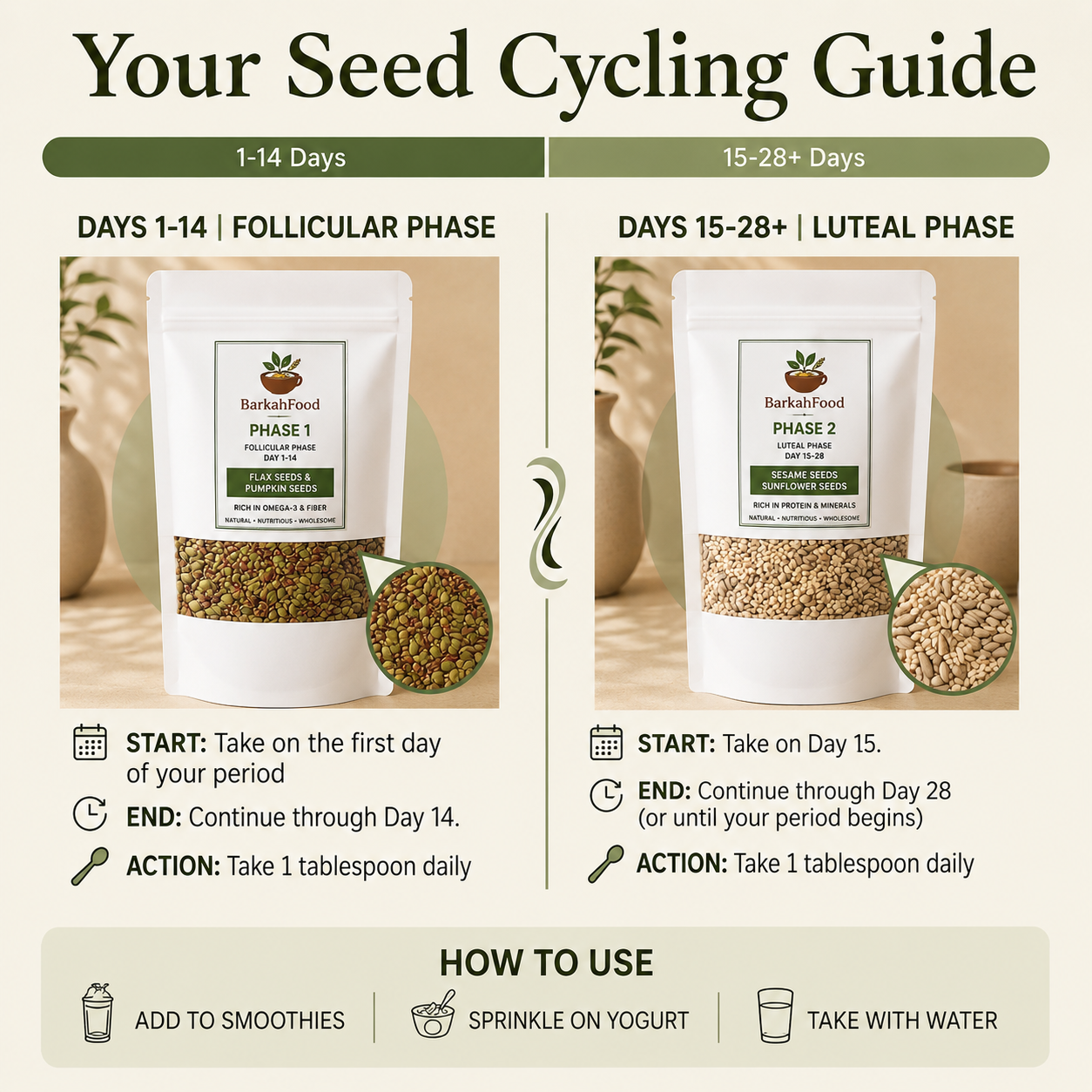 Seed Cycling kit (Pumpkin+Flax and Seasame+Sunflower Seeds)